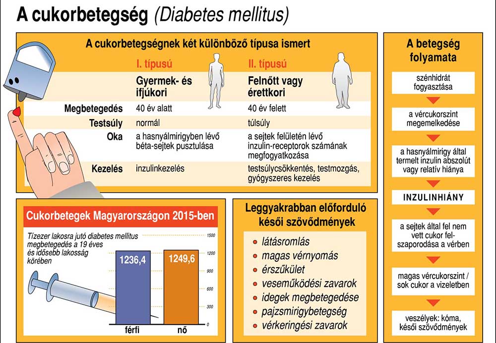 2 típusú cukorbetegségből származó kezelés)